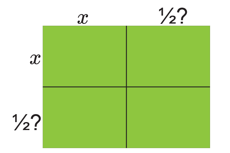 Complete the square and split the square into quarters using x square